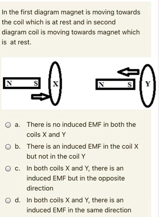 SOLVED: In the first diagram magnet is moving towards the coil which is ...