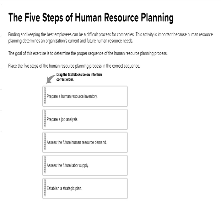 SOLVED: The Five Steps of Human Resource Planning Finding and keeping ...