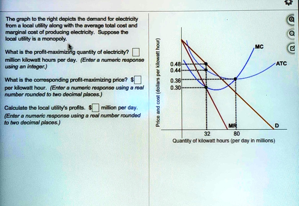 SOLVED The graph to the right depicts the demand for electricity from