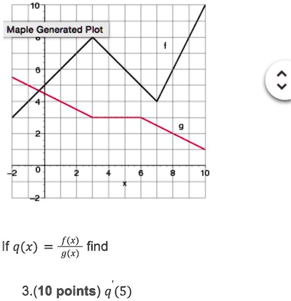 If q(x) = (f(x))/(g(x)) find
3. (10 points) q'(5)