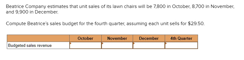 SOLVED Beatrice Company estimates that unit sales of its lawn