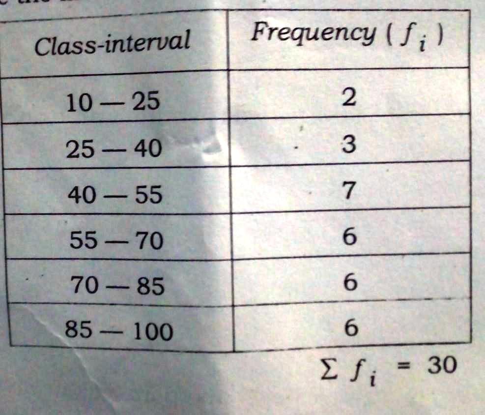 SOLVED: 'calculate the mode for the following frequency distribution table'