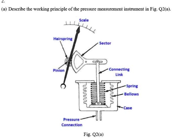 SOLVED: Describe the working principle of the pressure measurement ...