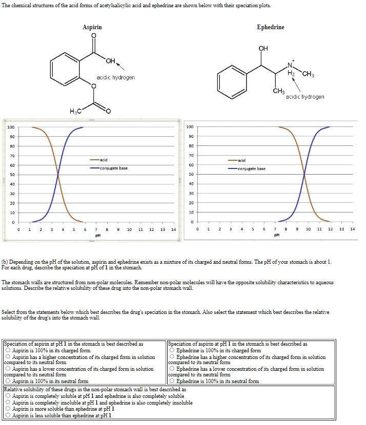The chemical structures of the acid forms of acetylsalicylic acid and