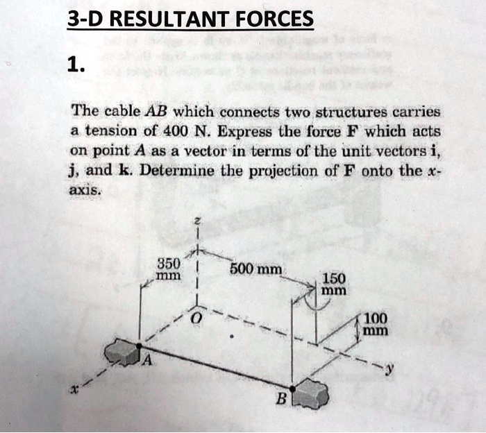 3-D RESULTANT FORCES
1.
The cable AB which connects two structures carries
a tension of 400 N. Express the force F which acts
on point A as a vector in terms of the unit vectors i,
j, and k. Determine the projection of F onto the x-
axis.
