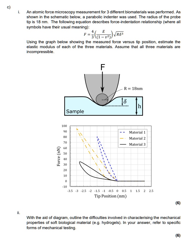 an atomic force microscopy measurement for 3 different biomaterials was ...