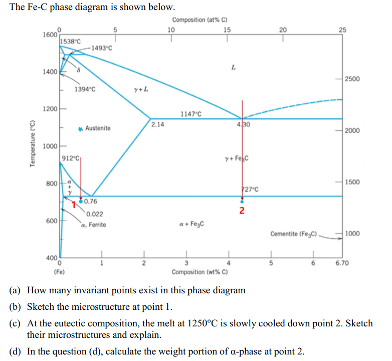 SOLVED: The Fe-C phase diagram is shown below. (a) How many invariant ...