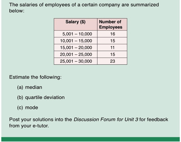 SOLVED: The salaries of employees of a certain company are summarized ...