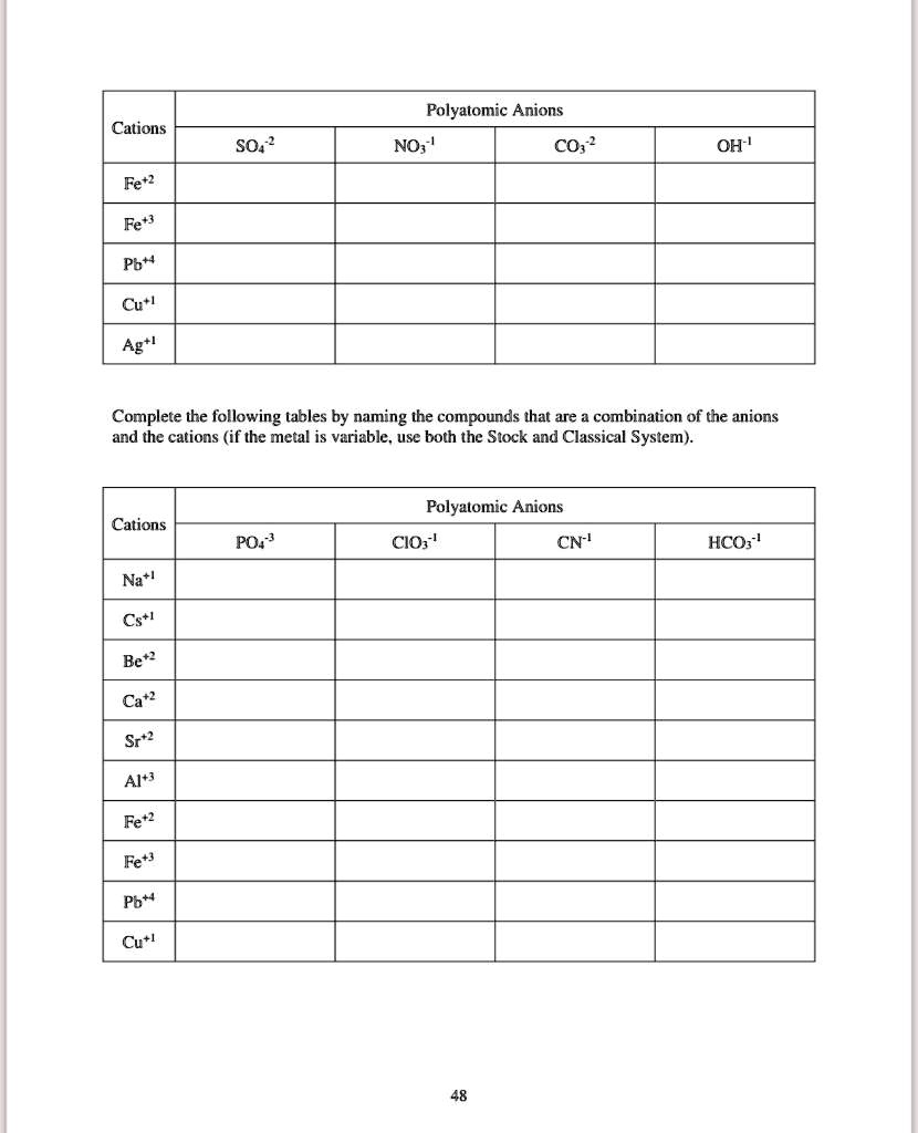 SOLVED:Polyatomic Anions Calions SO4 2 NO;1 CO, - OH-! Fe+? Fe