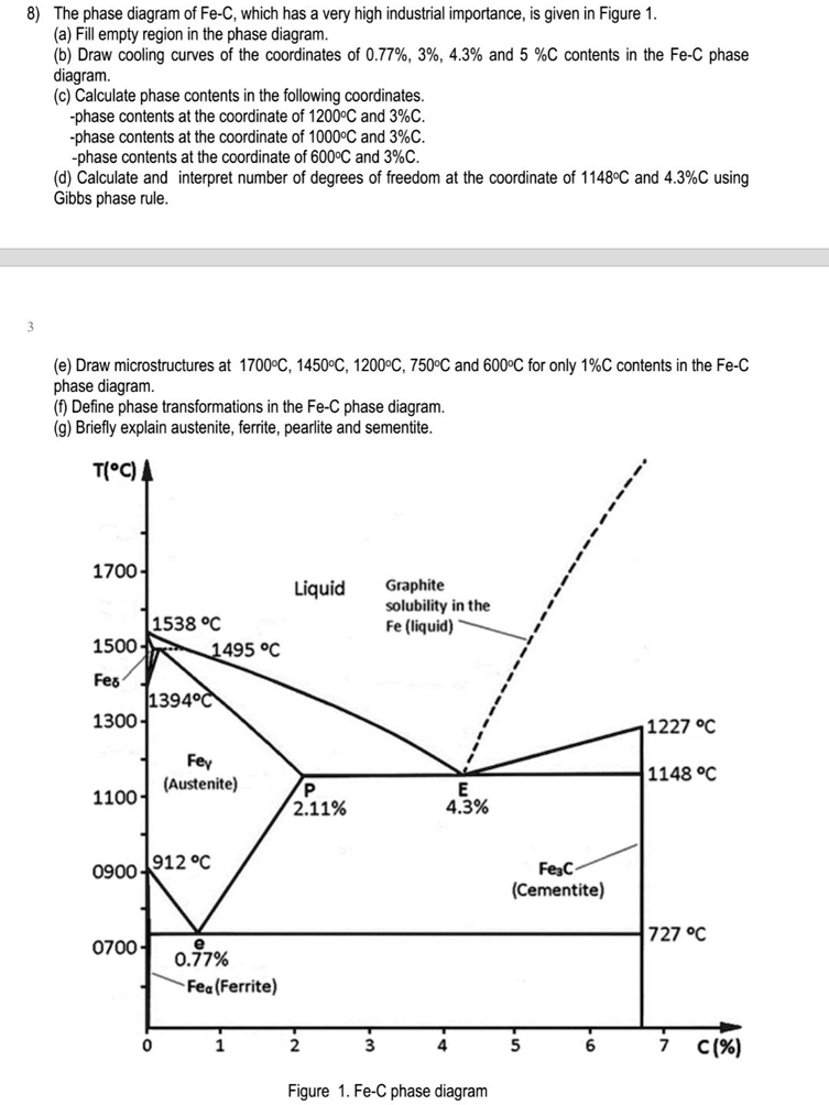 8 the phase diagram of fe c which has a very high industrial importance ...