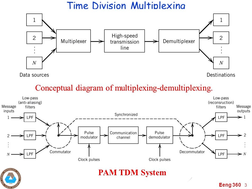 SOLVED: I have found how to code the commutator of a TDM system in ...