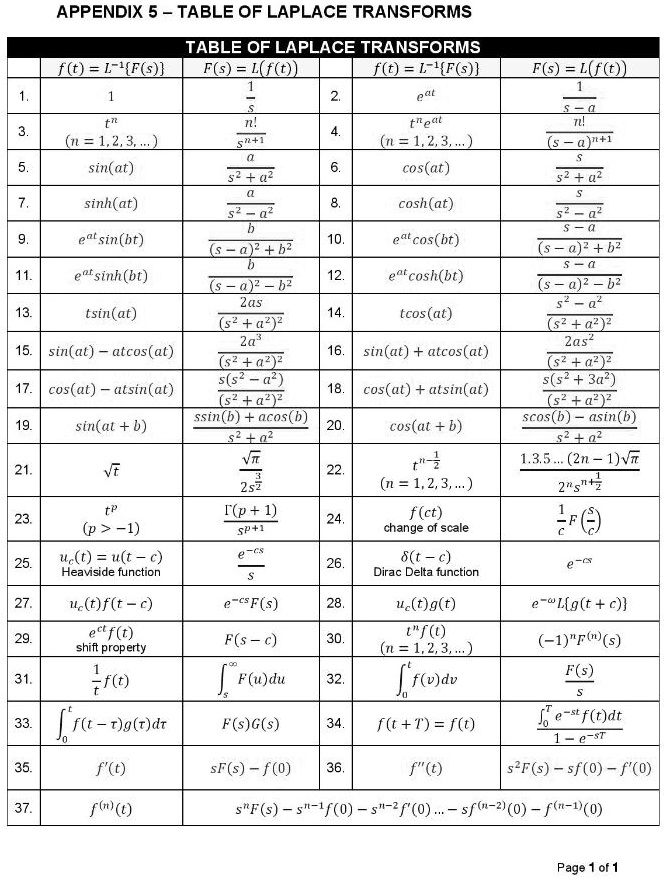 APPENDIX 5 TABLE OF LAPLACE TRANSFORMSTABLE OF LAPLAC… - SolvedLib