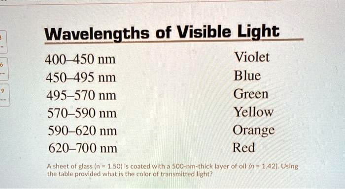 SOLVED: Table 1: Visible Spectrum Color Emitted Wavelength,