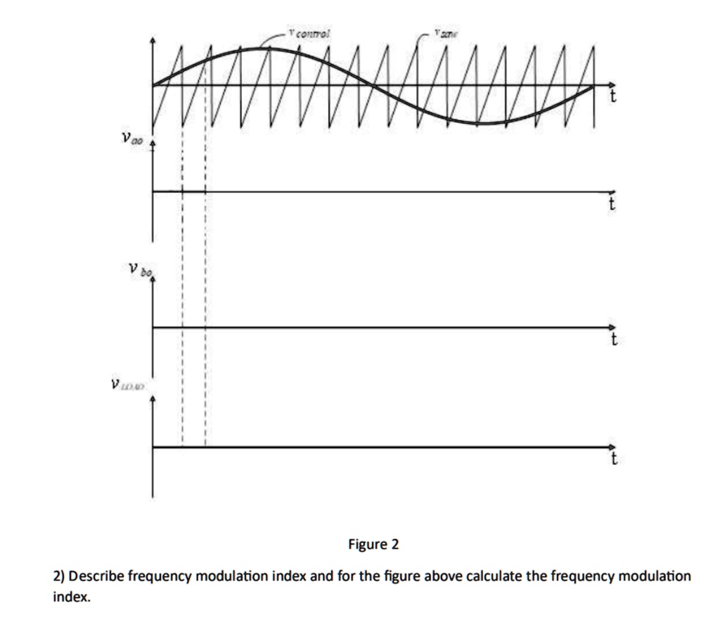 Electrical Engineering Control Vc=0 Vc=40 Figure 2 2) Describe the ...