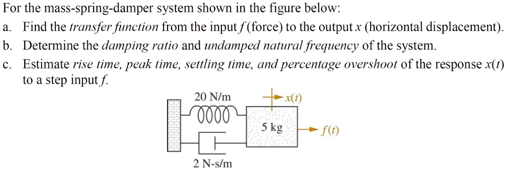 SOLVED: For the mass-spring-damper system shown in the figure below: a ...