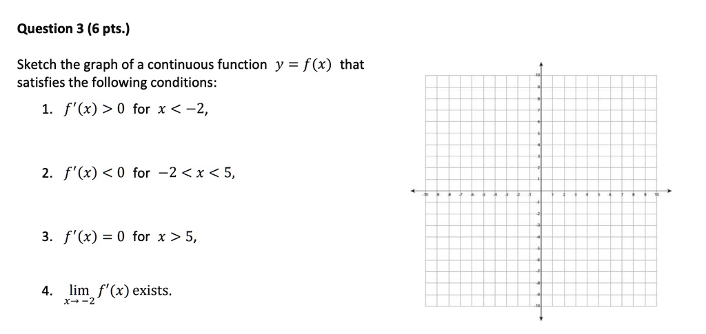Question 3 (6 pts.)
Sketch the graph of a continuous function y = f(x) that satisfies the following conditions:
1. f'(x) > 0 for x < -2,
2. f'(x) < 0 for -2 < x < 5,
3. f'(x) = 0 for x > 5,
4. limx 	o -2 f'(x) exists.