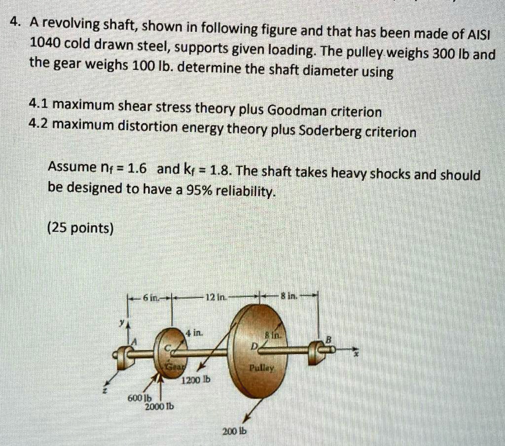 SOLVED A revolving shaft, shown in the following figure and made of
