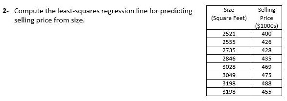 2- Compute the least-squares regression line for predicting
selling price from size.
Size
(Square Feet)
Selling
Price
(1000s)
2521
400
2555
426
2735
428
2846
435
3028
469
3049
475
3198
488
3198
455