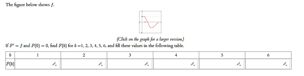 the figure below shows f click on the graph for a larger version if p ...