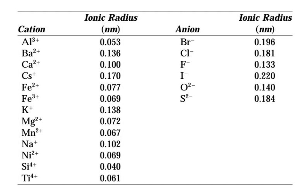 SOLVED: On the basis of ionic charge and ionic radii given in the table