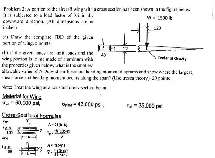 Problem 2: A portion of the aircraft wing with a cross section has been ...