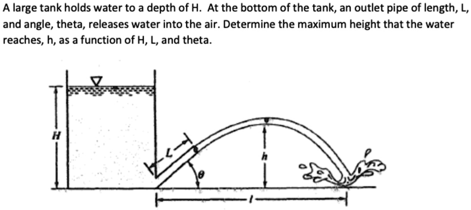Tank Depth A large tank holds water to a depth of H. At the bottom of the tank, an ...