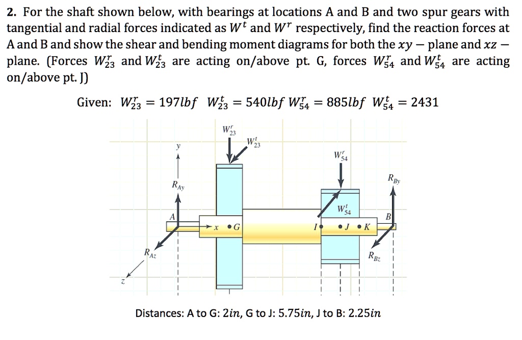 SOLVED 2. For the shaft shown below, with bearings at locations A and