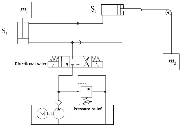 SOLVED: A hydraulic system, pictured in the image below, is used to ...