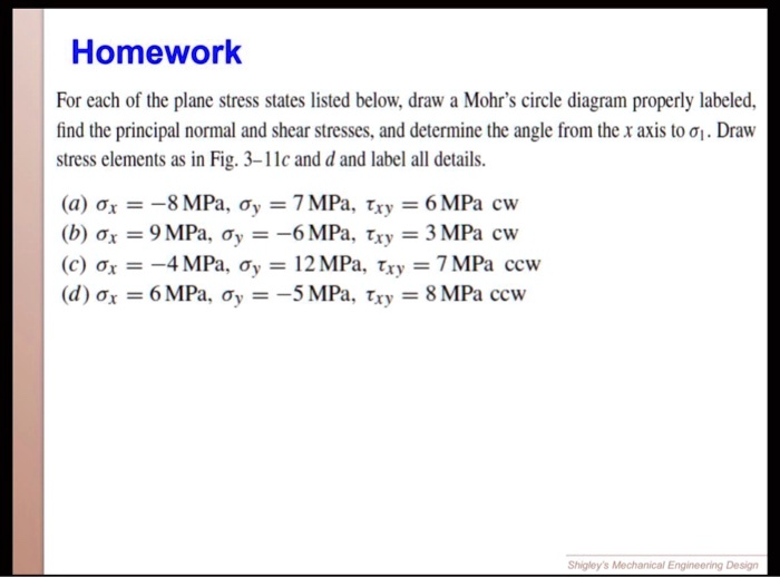 Solved Homework For Each Of The Plane Stress States Listed Below Draw Solved Homework For Each Of The Plane Stress States Listed Below Draw