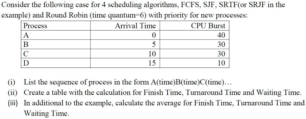 SOLVED: Consider the following case for 4 scheduling algorithms: FCFS ...