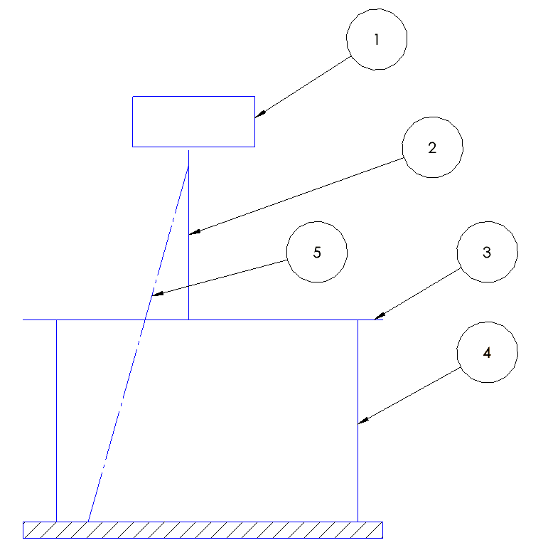 in this project assignment a billboard will be placed on a platform built on the ground it has a schematic view as given below 1 the wind force acts on the billboard a and b the weight of the billboar