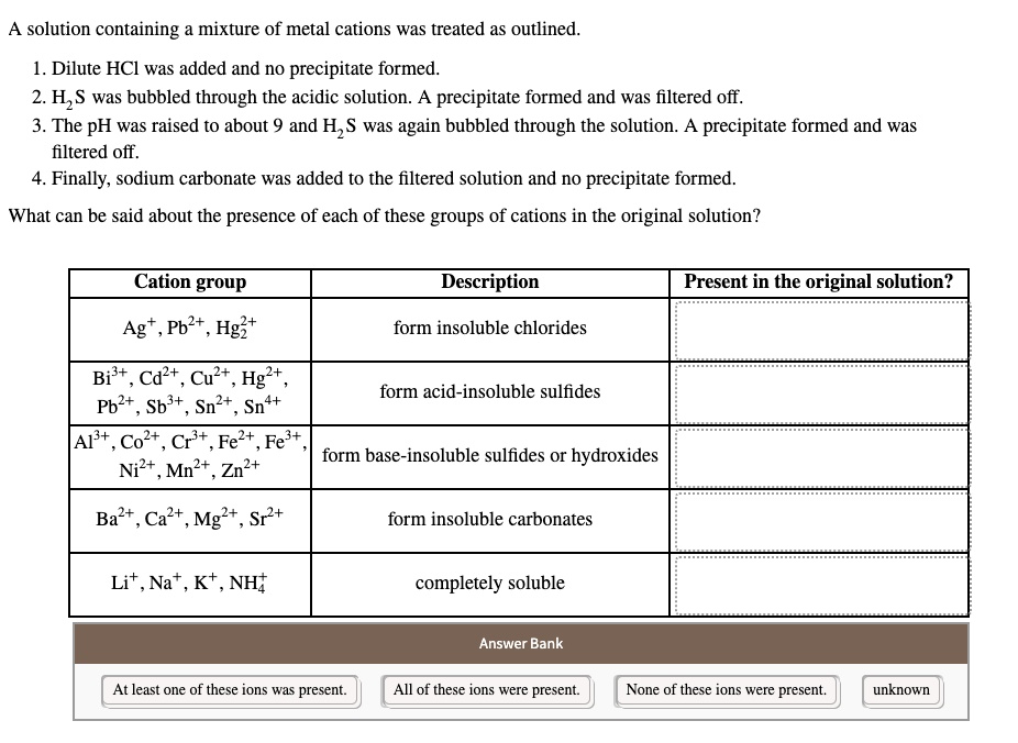 SOLVED solution containing mixture of metal cations was treated as