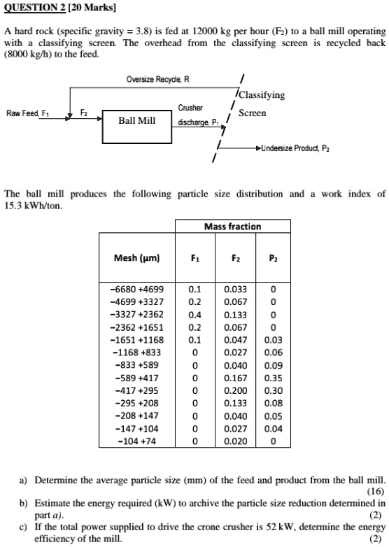 Solved: A Hard Rock (specific Gravity = 3.8) Is Fed At 12,000 Kg Per 