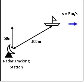 A yacht is being tracked along a straight path using radar. The ...