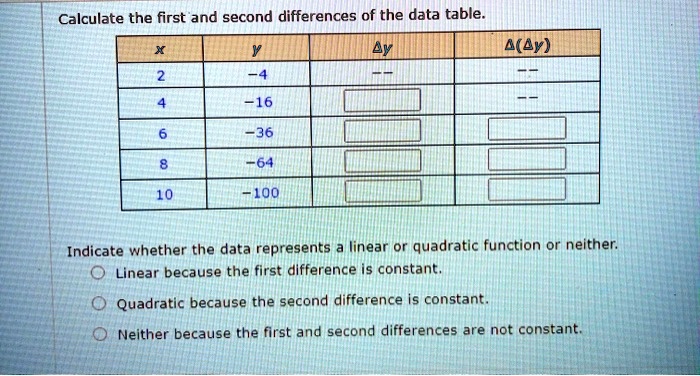 SOLVED: Calculate the first and second differences of the data table A ...