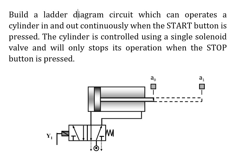 SOLVED Build a ladder diagram circuit which can operates a cylinder in