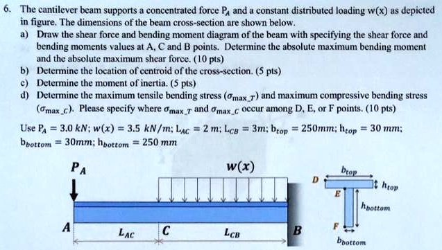 SOLVED: 6. The cantilever beam supports a concentrated force P and a ...