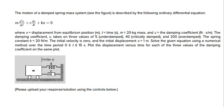 SOLVED: The Motion Of A Damped Spring-mass System (see The Figure) Is ...