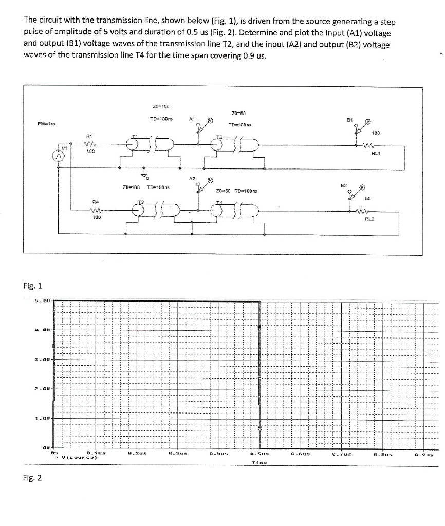 The circuit with the transmission line, shown below (Fig. 1), is driven ...