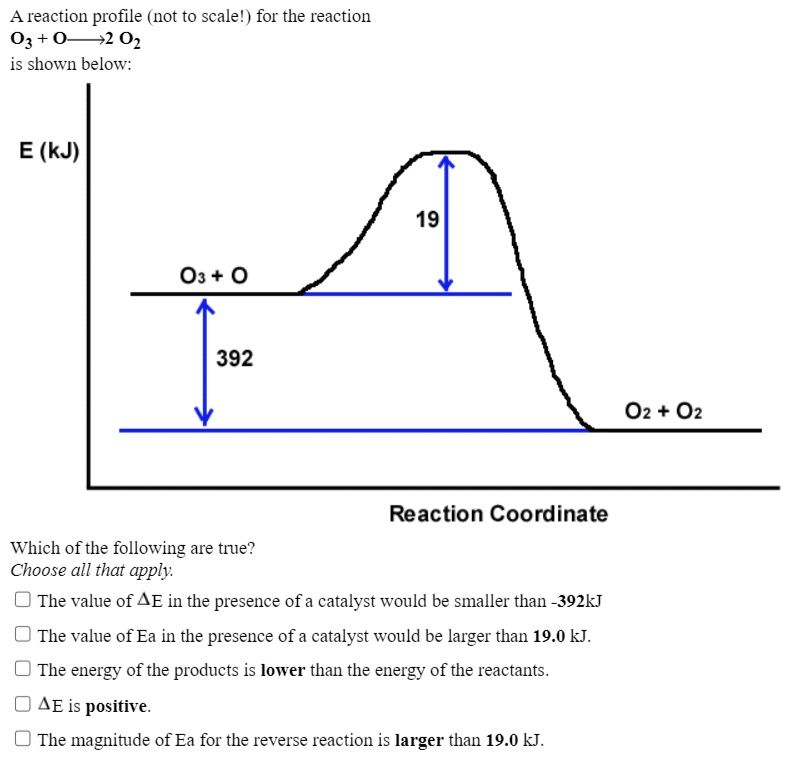 Solved A Reaction Profile Not To Scale For The Reaction O O Is