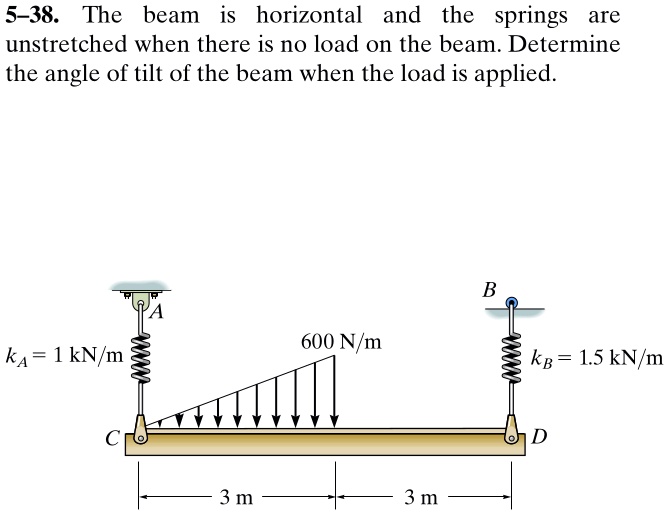 5 38 the beam is horizontal and the springs are unstretched when there is no load on the beam determine the angle of tilt of the beam when the load is applied ka 1 text knm 600 text nm 3 te 63352