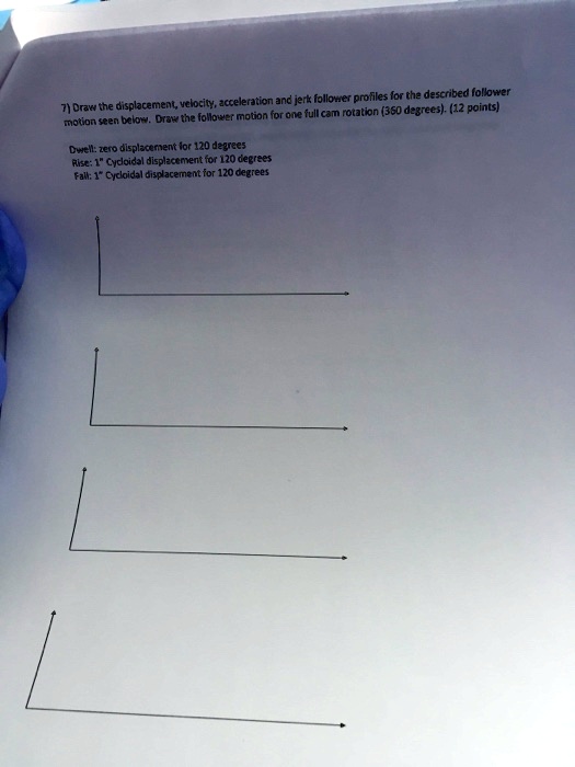 SOLVED Draw the displacement, velocity, acceleration, and jerk follower profiles for the