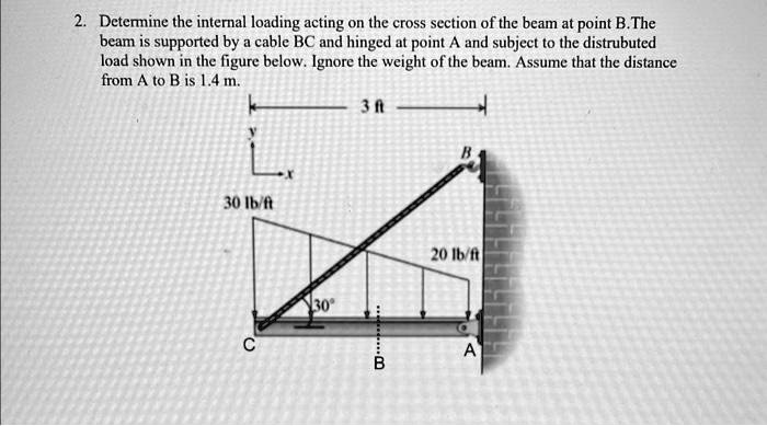 SOLVED: Determine The Internal Loading Acting On The Cross Section Of ...