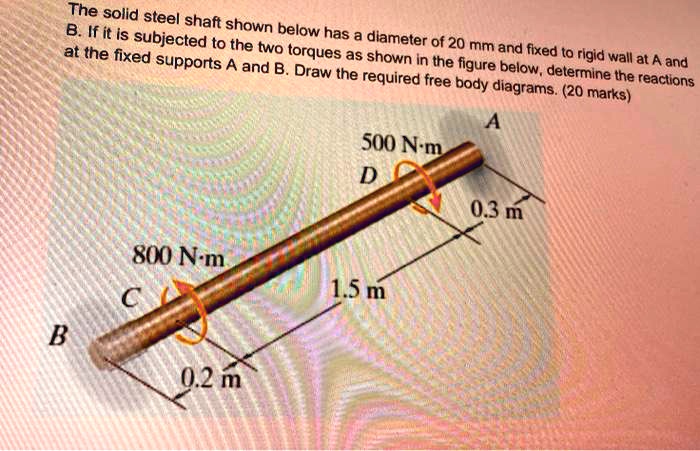 The solid steel shaft shown below has a diameter of 20 mm and fixed to ...