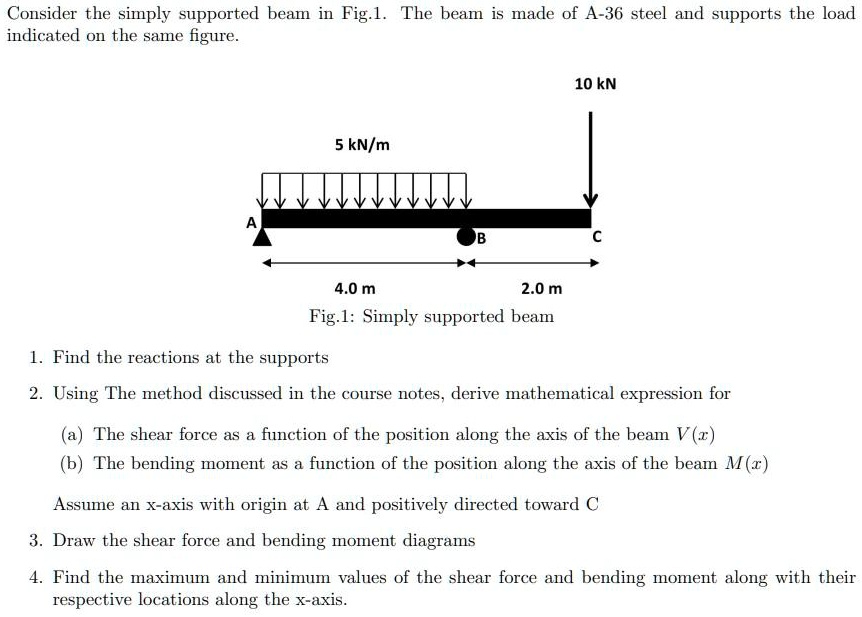 Solved: Consider The Simply Supported Beam In Fig.1 The Beam Is Made Of 