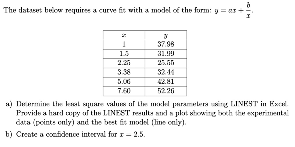 SOLVED The dataset below requires a curve fit with a model of the form