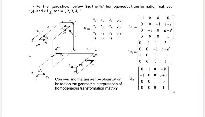 For the figure shown below, find the 4x4 homogeneous transformation ...