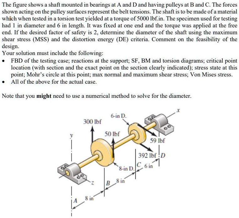 SOLVED: The figure shows a shaft mounted in bearings at A and D and ...
