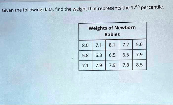 solved-weight-that-represents-the-17th-given-the-following-data-find