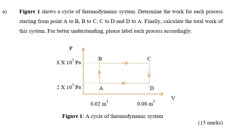 SOLVED: a) Figure 1 shows a cycle of thermodynamic system. Determine ...